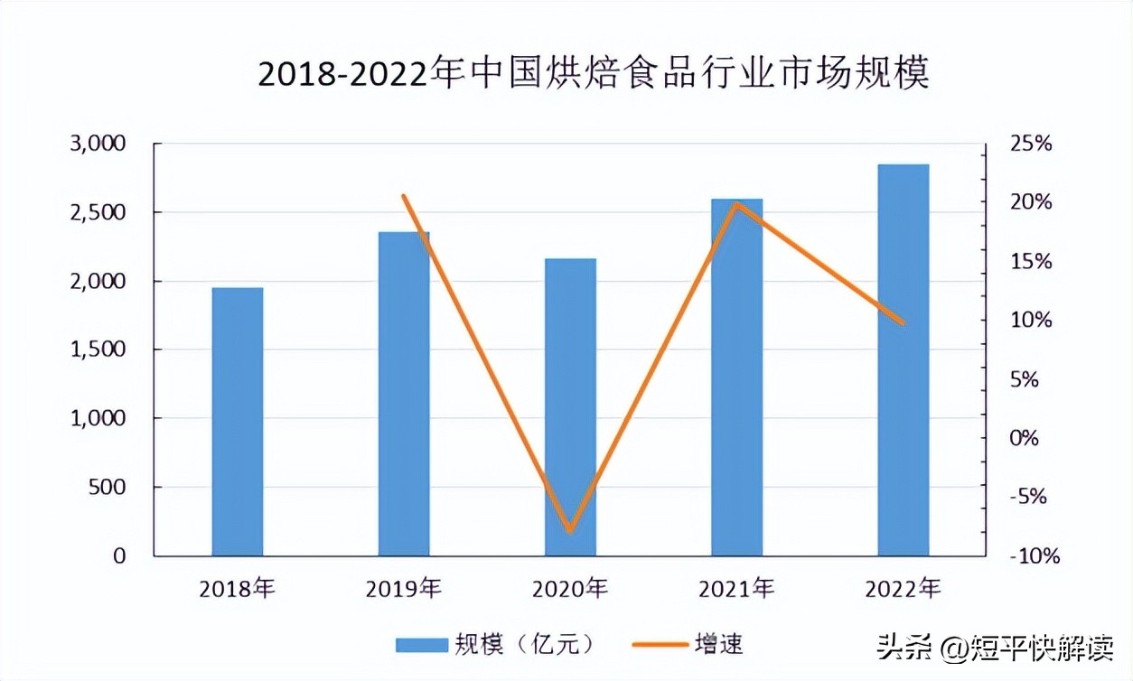 营收下降利润大涨,营收增长利润下滑