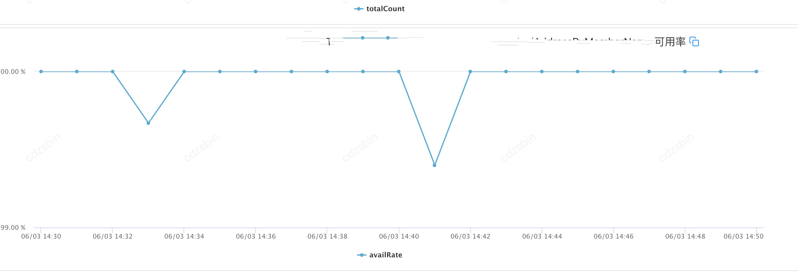 G1垃圾回收参数调优及MySQL虚引用造成GC时间过长分析