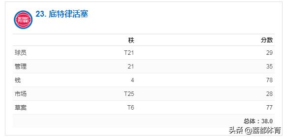 nba未来榜,nba人气最差的球队