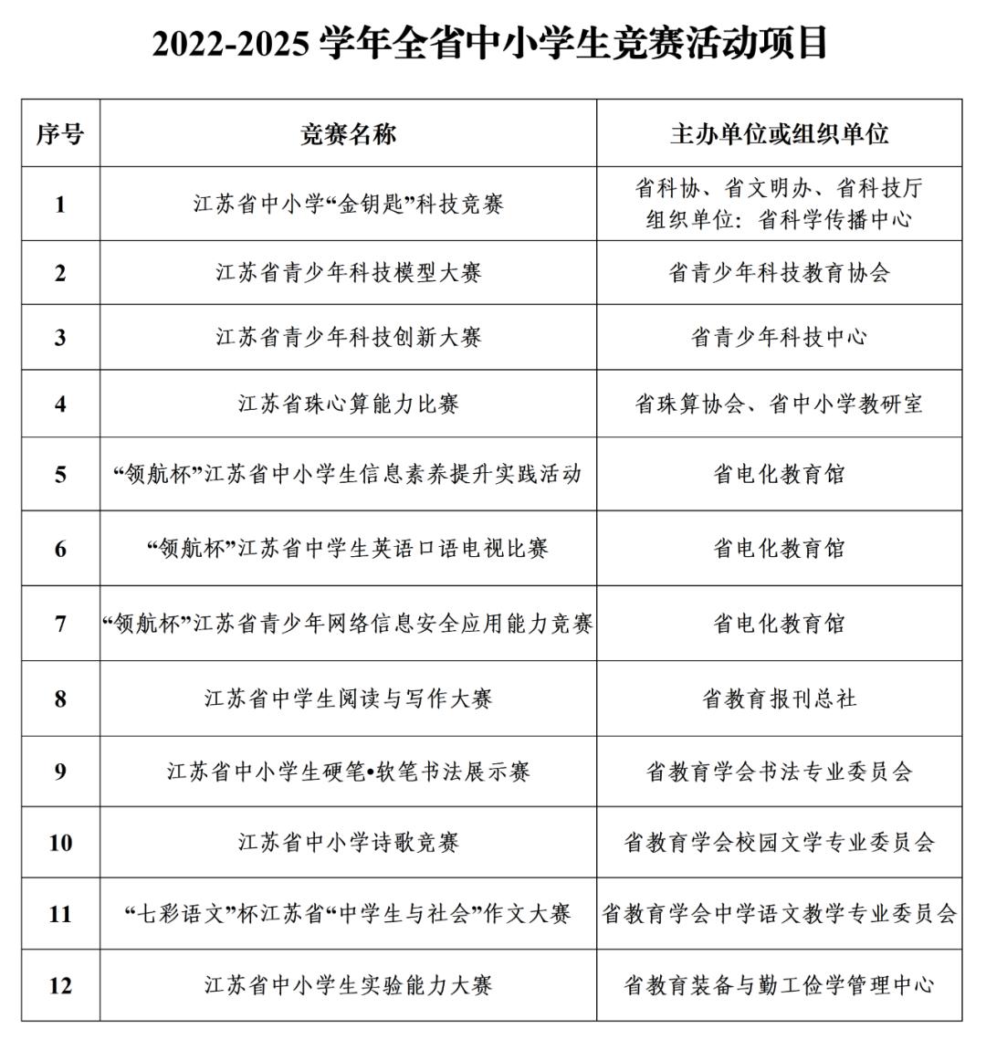 江苏省教育厅最新发布,江苏省教育厅最新发布消息