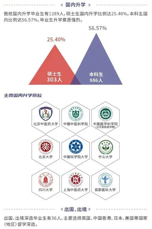 高校毕业生可供选择的就业去向,高校毕业生毕业去向城市排名