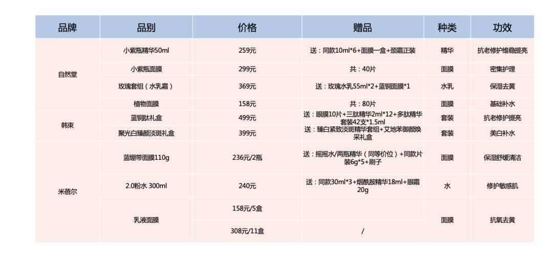 李佳琦offer第二季最新,李佳琦抗皱保湿