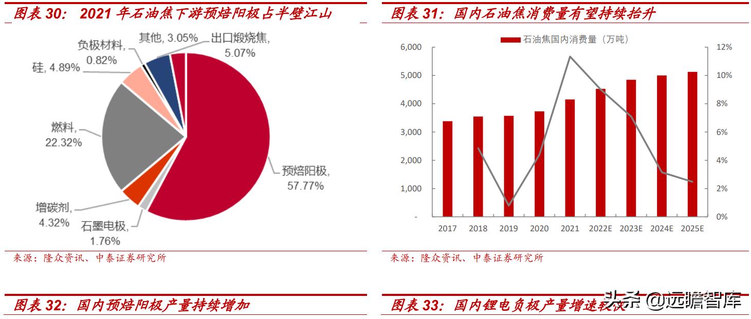 预焙阳极行业龙头,预焙阳极板块