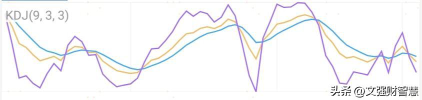 分析股市常用指标,股票技术指标分析