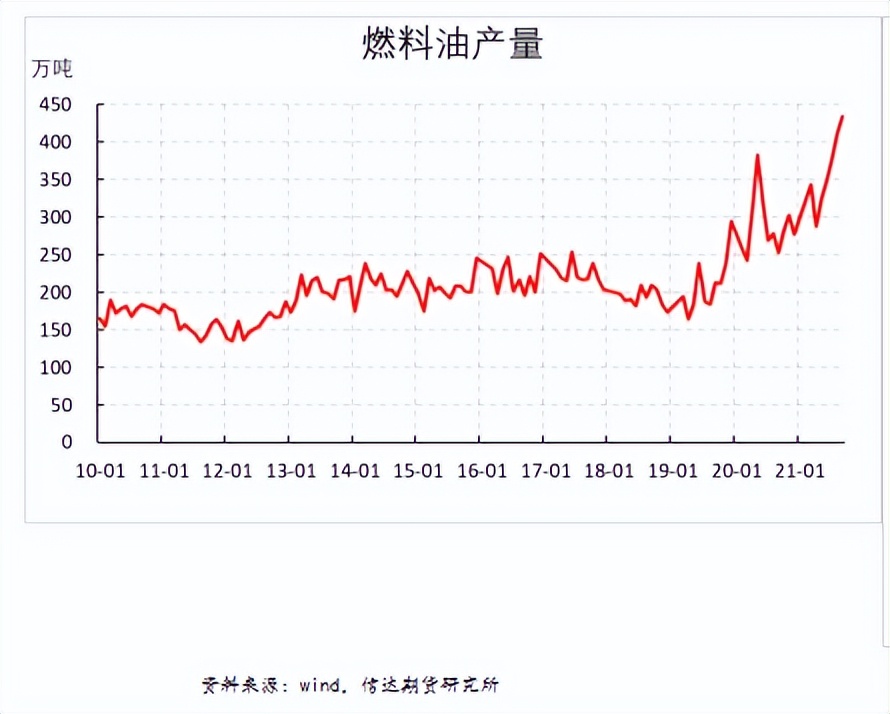 燃料油的基本知识是怎样的,燃料油有哪些分类标准最新