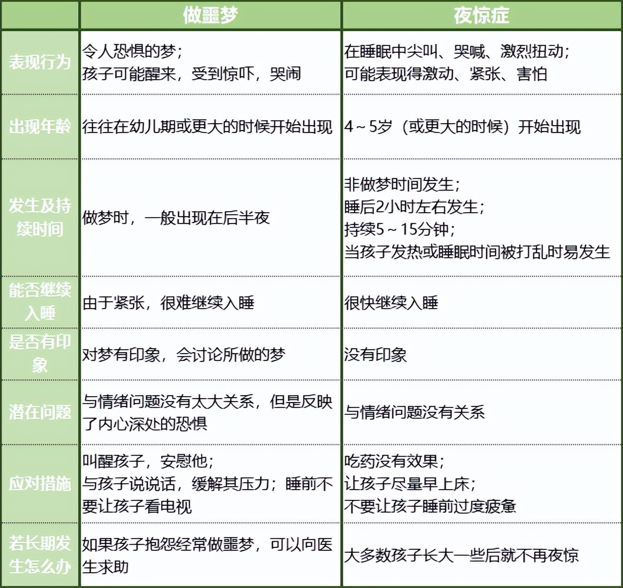 娃5个月频繁夜醒是缺什么,4岁半宝宝频繁夜醒教你几招