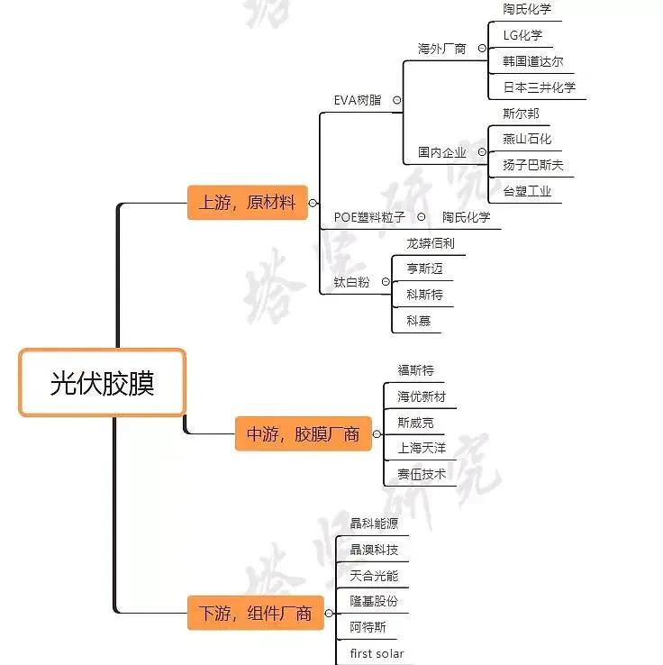 被低估100倍的股票,今日上海天洋股价