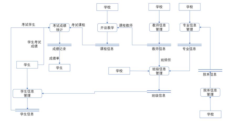 access学生管理系统教程,access数据库做学生管理系统