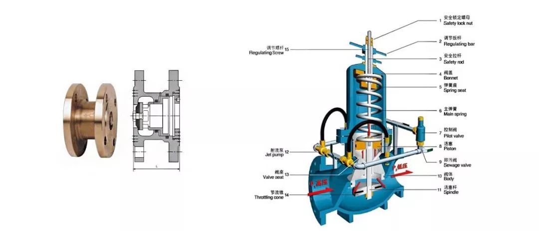 止回阀安全阀截止阀有什么区别,安全阀截止阀闸阀装配示意图