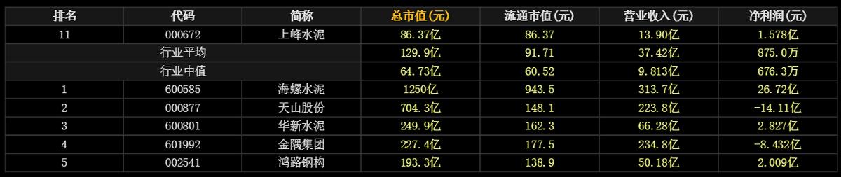 上峰水泥股票最新分析,台州上峰水泥有限公司