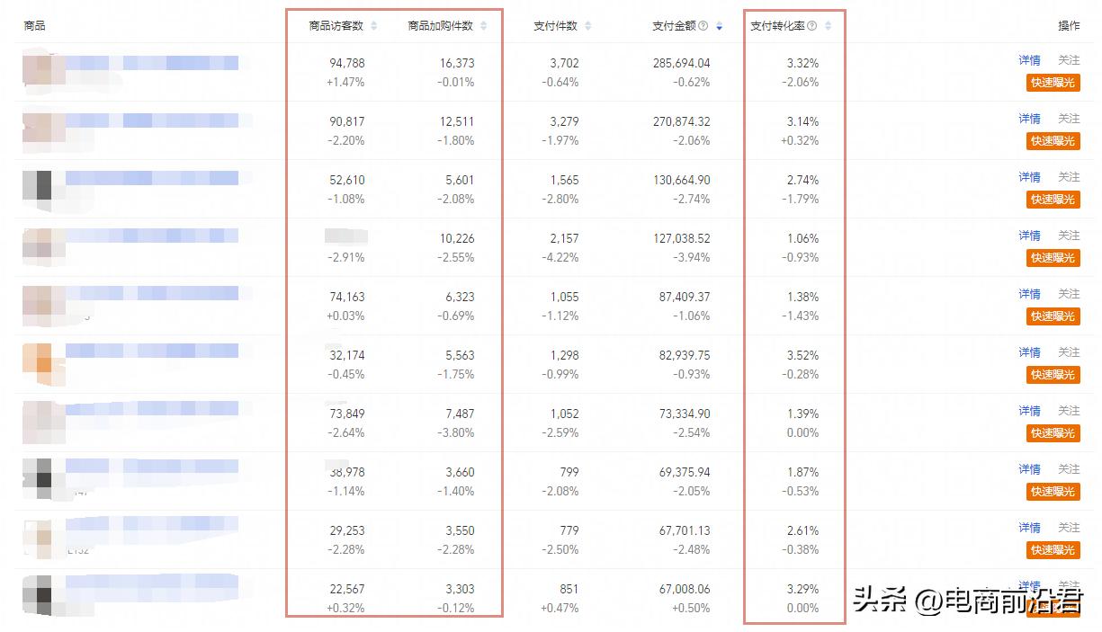提升淘宝店铺精准流量的方法,淘宝店铺怎么引爆流量和销量