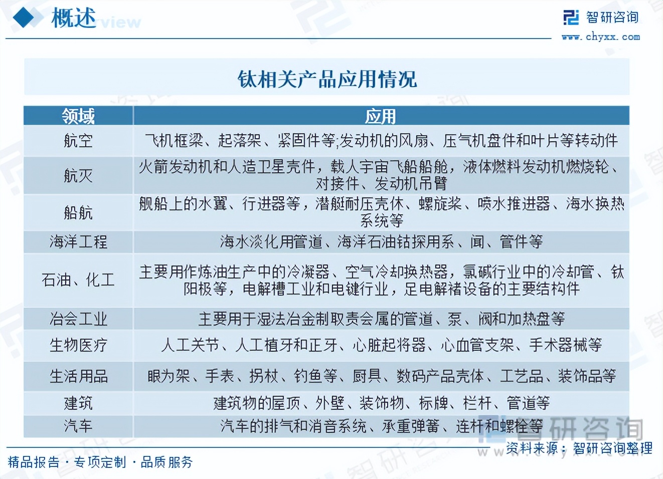 2022年上半年钛矿市场总结,钛矿价格预测分析