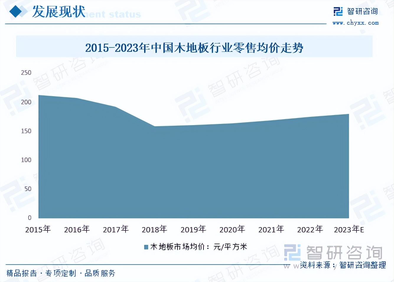 地板行业发展趋势,未来地板行业市场