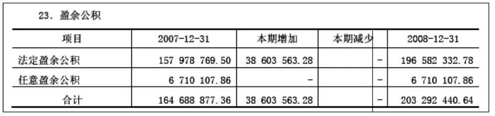 股票财报怎么看所有权益总额,所有者权益变动表年报不填可以吗