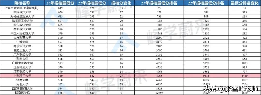 这几类王牌专业分数年年蹭蹭涨，分不够的千万别盲冲，想清楚再报