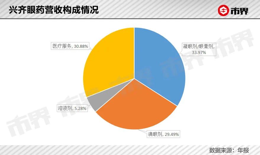 一年狂卖7.5亿的神药,一年狂卖7.5亿的洗脑神药