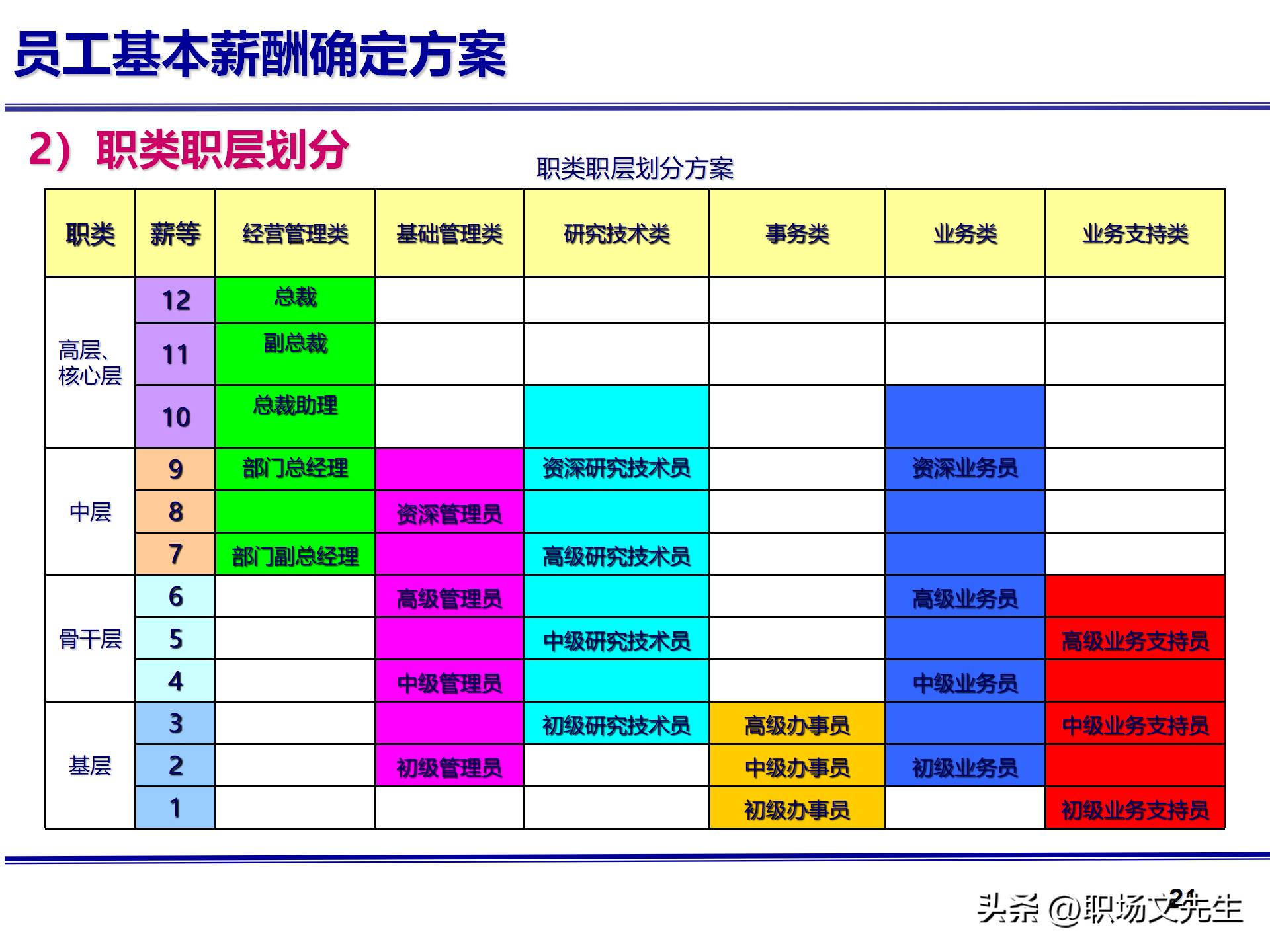 人力资源管理体系核心，71页公司绩效薪酬管理体系咨询报告