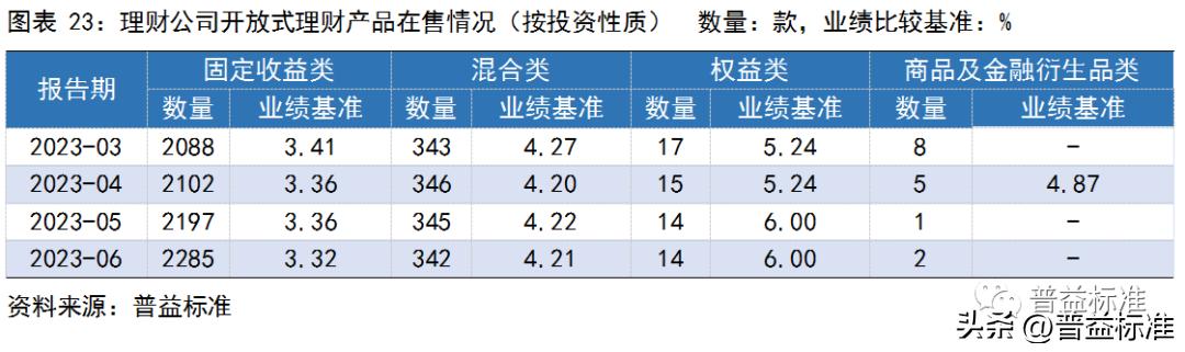 银行理财产品收益率走势,银行理财产品收益率连续5周下跌