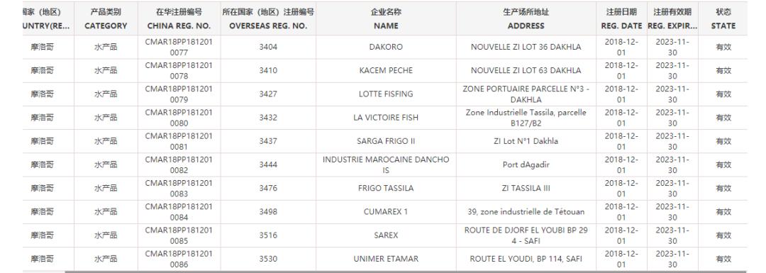 世界杯32强国家,世界杯32强中国