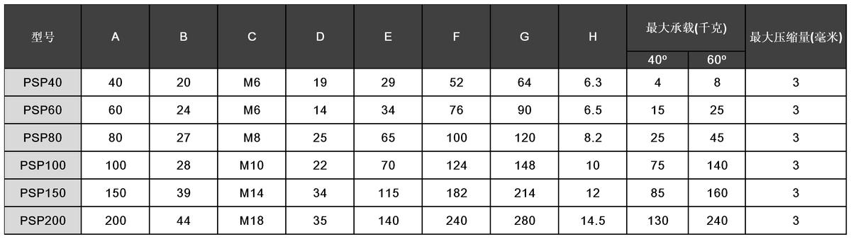 低频共振处理方法,低频振动如何隔绝