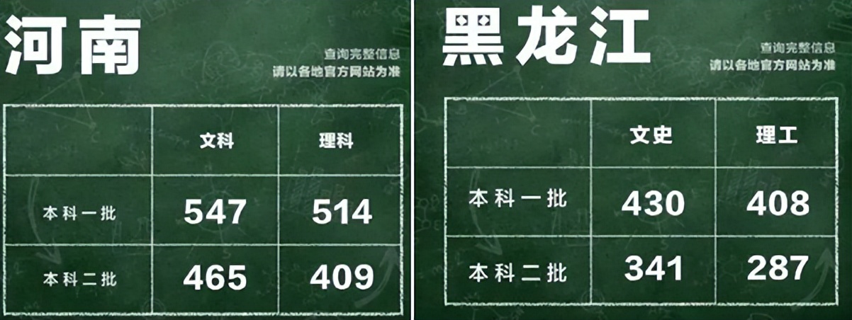 联考200分可以上本科吗,高考200多分上本科是真的吗