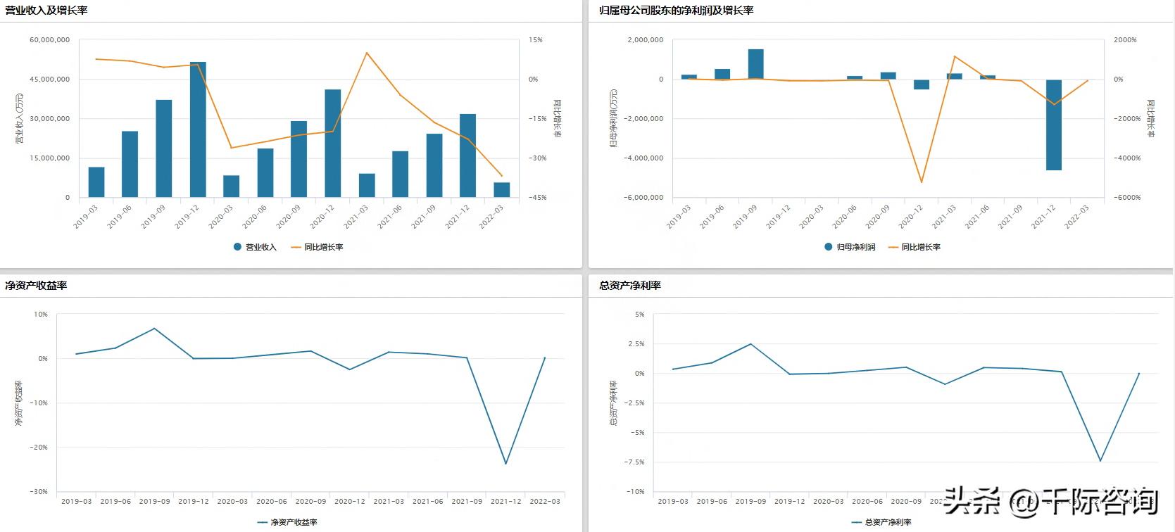 2022年互联网金融现状,互联网金融行业市场分析报告总结