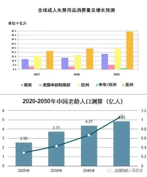 成人纸尿裤发展瓶颈,深度解析纸尿裤真相