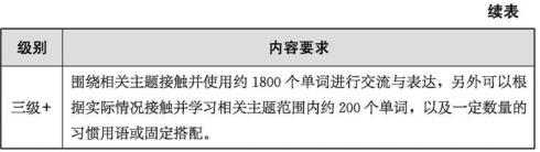 2022年的义务教育数学课程标准,2022年义务教育物理课程标准