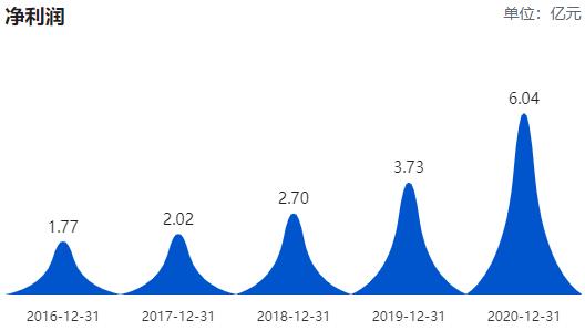 安井食品什么丸子好吃,安井食品是龙头股吗