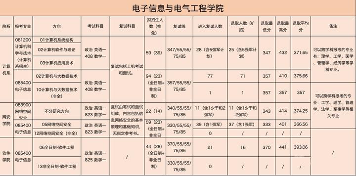 考研院校分析,考研院校详解上海交通大学