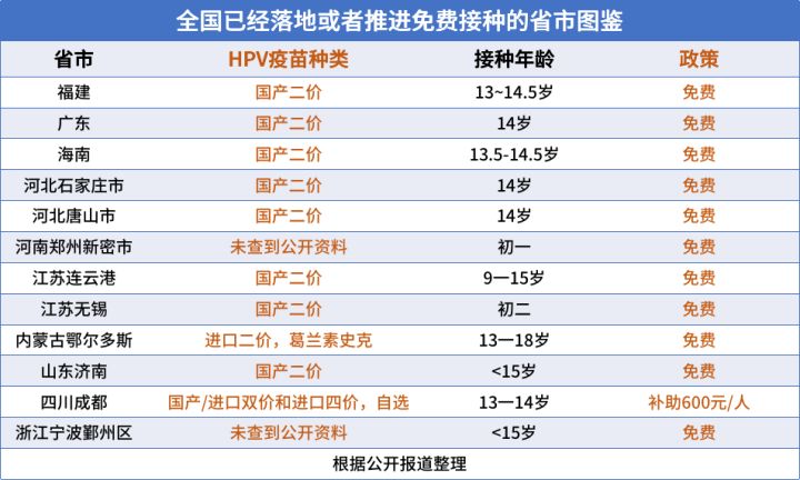 38妇女节话题,38妇女节宫颈癌筛查活动