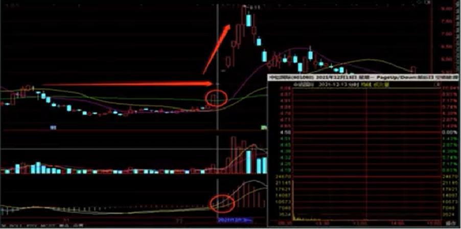 涨停形态十六种战法,涨停双响炮各种类型