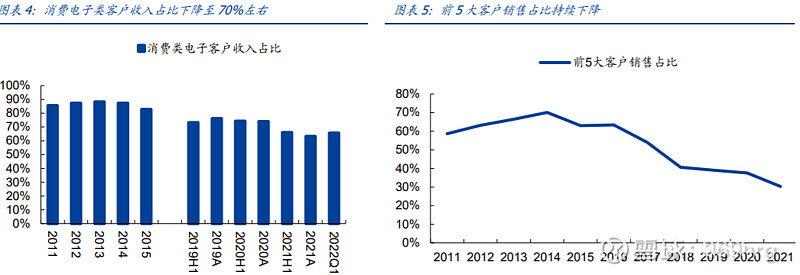 公司万字深度：纸包装龙头裕同科技