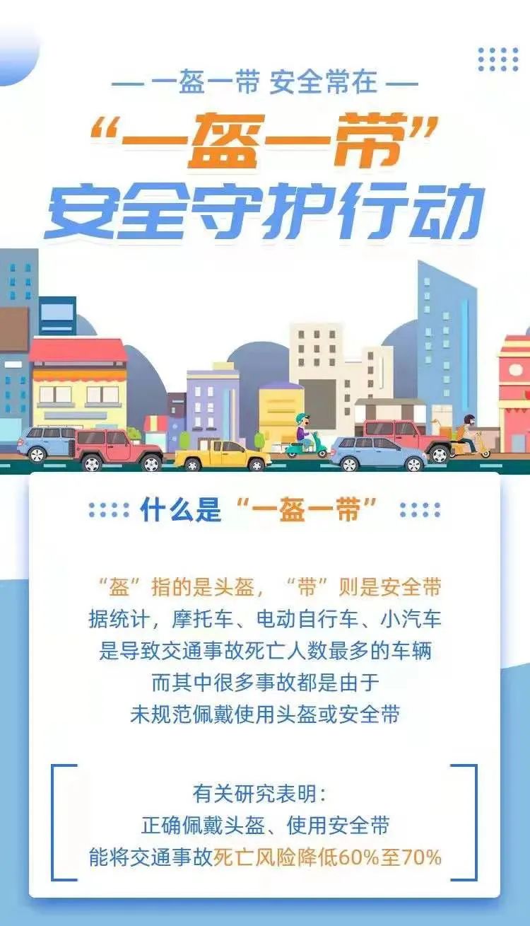 骑摩托戴头盔什么样的头盔最安全,骑乘摩托车戴好安全头盔