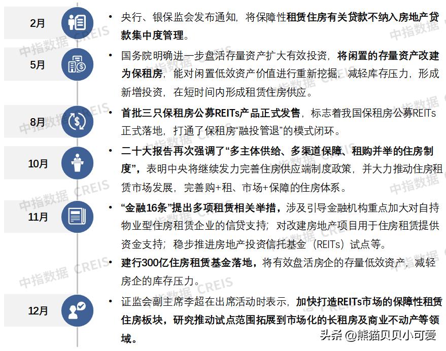 2023经济会议关于房地产经济,房地产经济发展趋势和分析