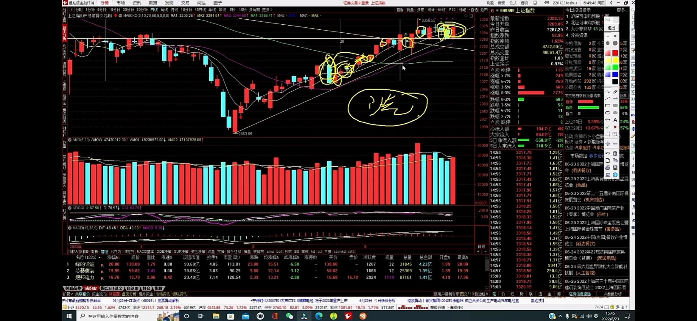 鑰侀噾浠婃棩鑲″競鏀剁洏鐐硅瘎,鑰侀噾澶х洏鍒嗘瀽绗旇