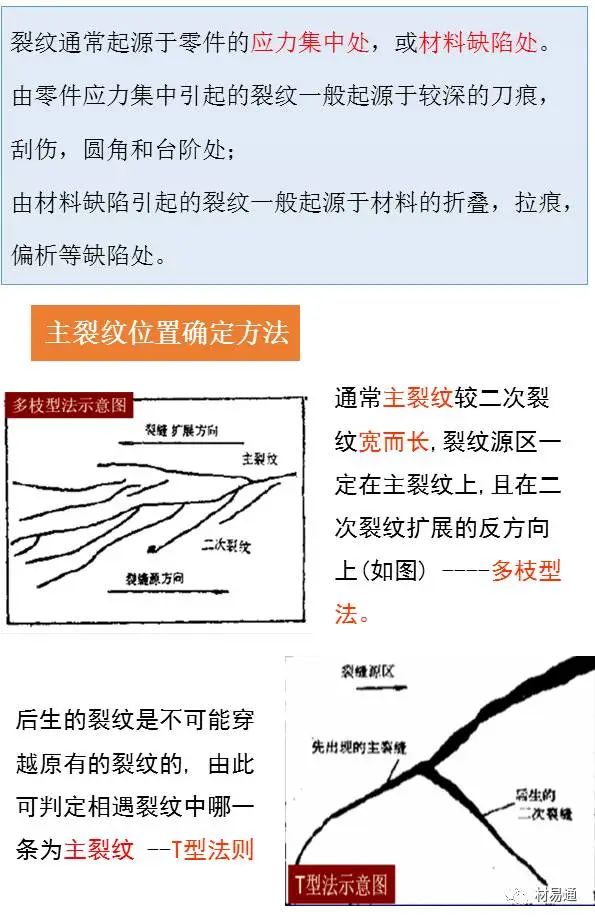 疲劳裂纹断口特征,一组图看懂材料裂纹与断口分析