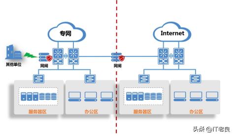 网络安全设备实施部署,网络安全设备应如何配备
