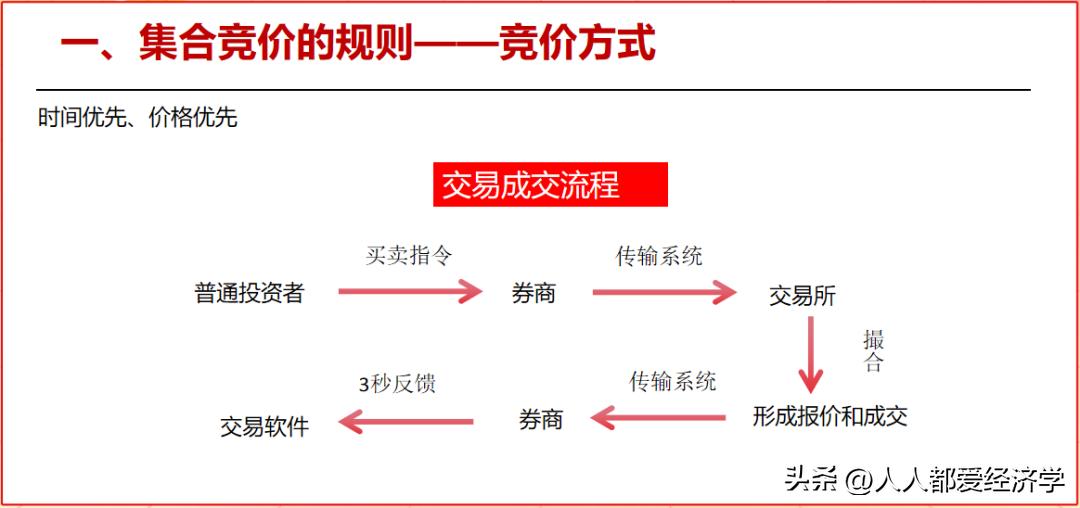 龙哥实战教学,龙哥讲课排列五预测