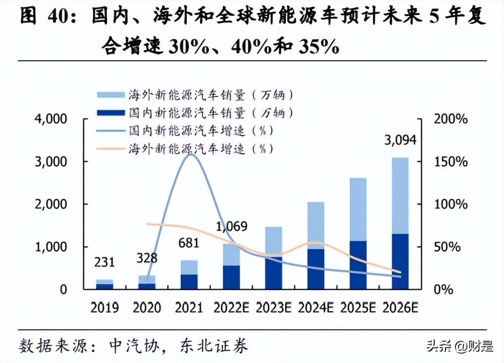 斯莱克锂电池,斯莱克锂电