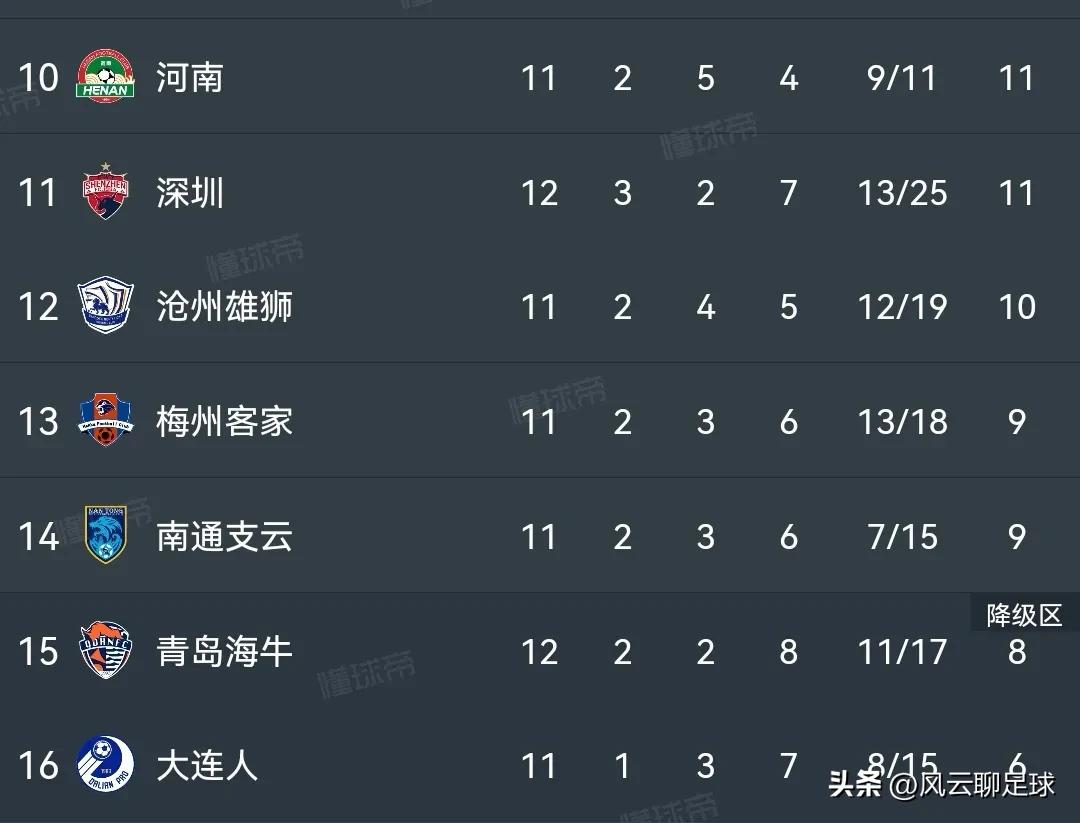 中超成都蓉城2-1申花迎9轮不败,中超最新积分榜上海申花赛程