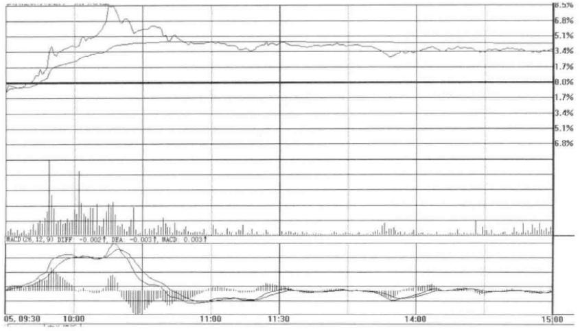 股票涨停什么情况才叫封板,下午股票封板说明什么