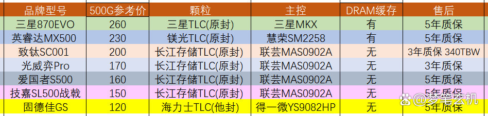 618固态硬盘推荐sata满减,往年618固态硬盘价格