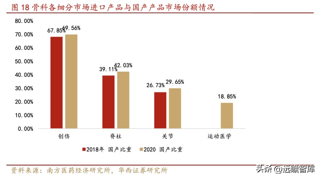 威高骨科借壳上市全景分析,威高骨科集采结果如何