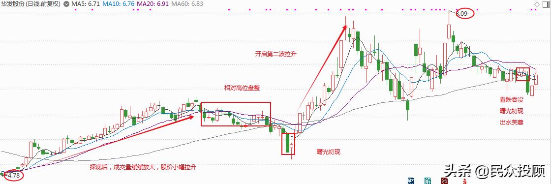 100亿以内小盘低价优势股,分享3只股票
