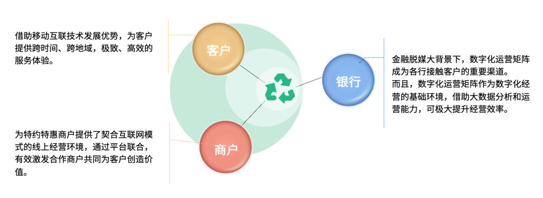 银行数字化运营思路,银行数据运营管理体系