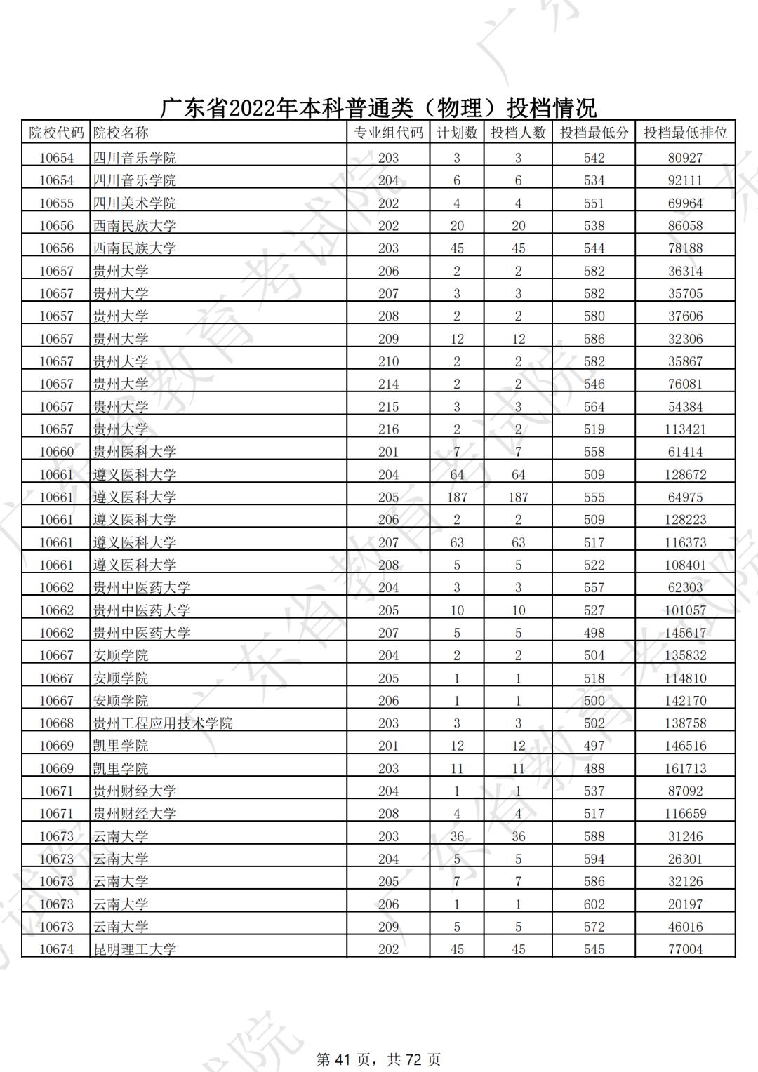 2019年各省一本分数线湖南,各省一本录取分数线2020
