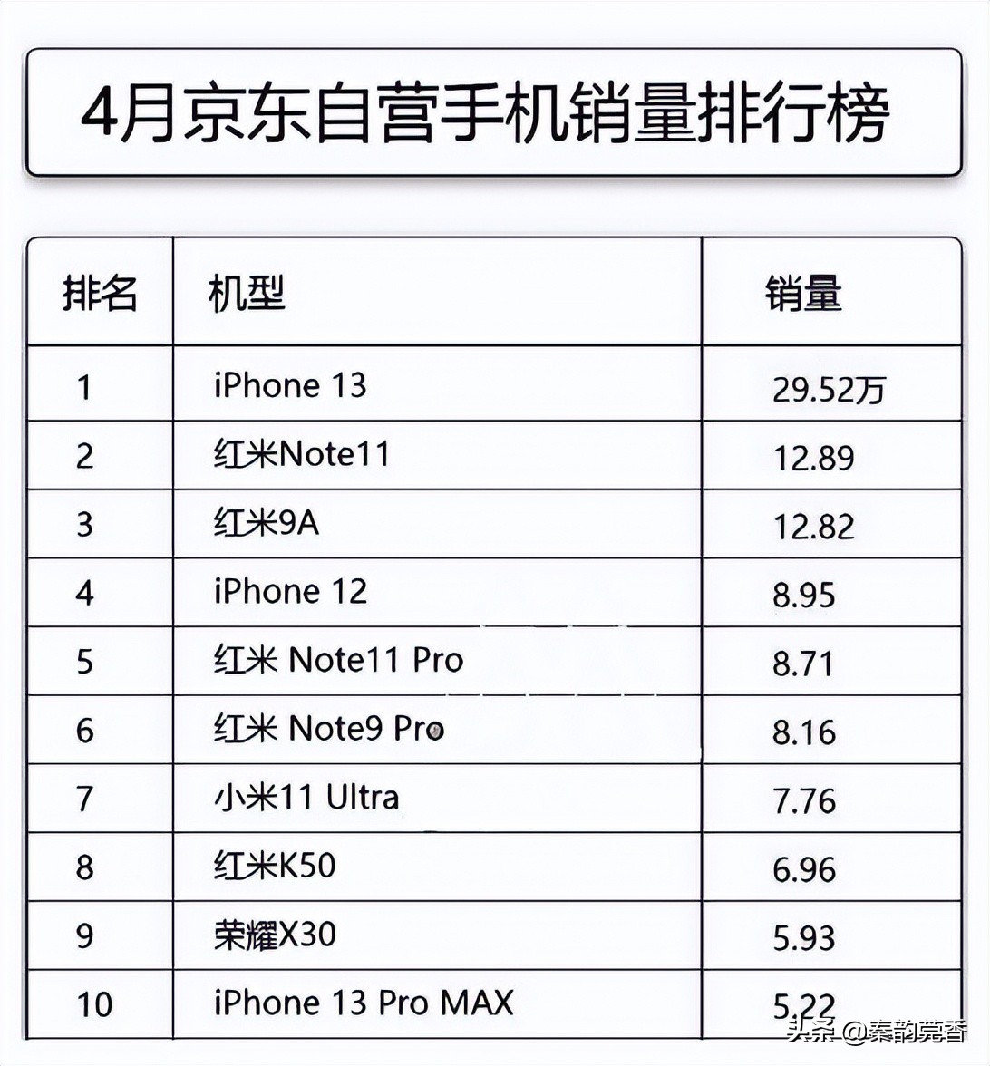 网友调侃苹果手机的缺点,来个人说一下iphone13的优缺点