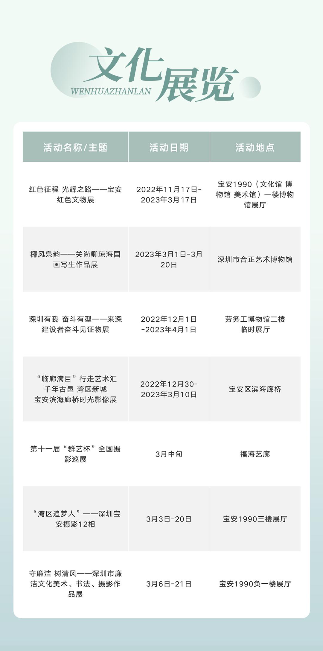 三月文体旅活动清单出炉！去遇见深圳的春日美好！