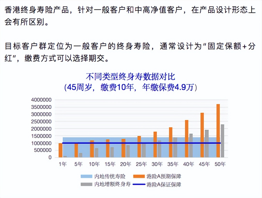 香港终身寿险产品对比,香港寿险是终身寿险吗